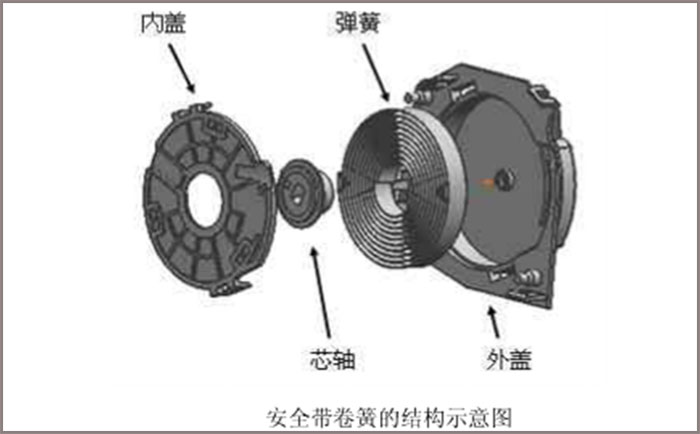 做汽車安全帶卷簧，選鑫發SUS301